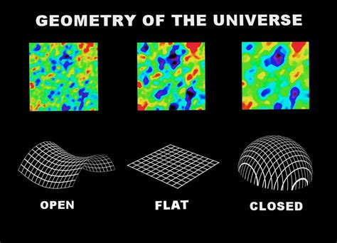 геометрия вселенной форекс